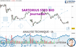 SARTORIUS STED BIO - Journalier