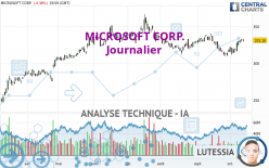 MICROSOFT CORP. - Daily