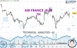 AIR FRANCE -KLM - 1 uur