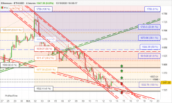 ETHEREUM - ETH/USD - 4H