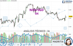 NOK/SGD - 1H