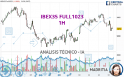 IBEX35 FULL0624 - 1H