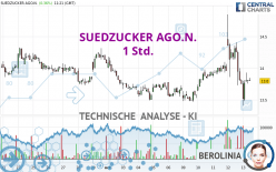 SUEDZUCKER AGO.N. - 1 Std.