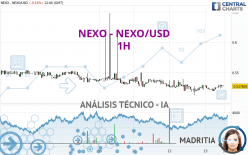 NEXO - NEXO/USD - 1H