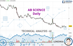 AB SCIENCE - Journalier