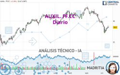 AUXIL. FF.CC - Diario