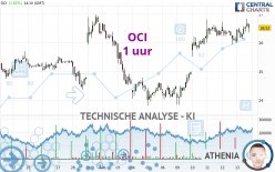 OCI - 1H