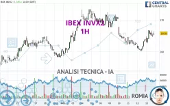 IBEX INVX2 - 1H
