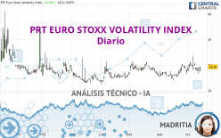 PRT EURO STOXX VOLATILITY INDEX - Diario