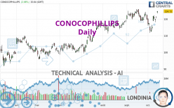 CONOCOPHILLIPS - Daily