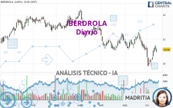 IBERDROLA - Diario