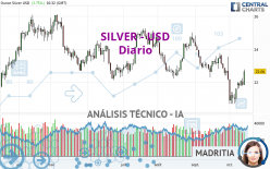 SILVER - USD - Diario