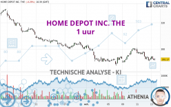 HOME DEPOT INC. THE - 1 uur