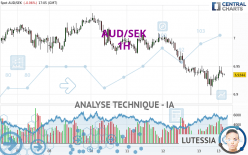 AUD/SEK - 1H