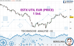 ESTX UTIL EUR (PRICE) - 1 Std.