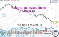 BRISTOL-MYERS SQUIBB CO. - Giornaliero