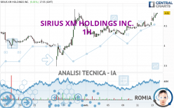 SIRIUS XM HOLDINGS INC. - 1H
