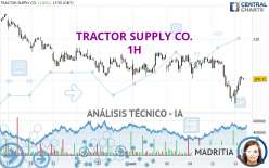 TRACTOR SUPPLY CO. - 1H