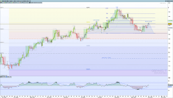 GBP/AUD - Diario