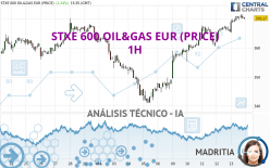 STXE 600 OIL&GAS EUR (PRICE) - 1H