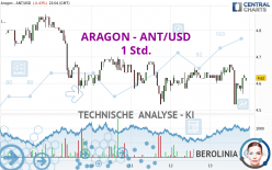 ARAGON - ANT/USD - 1 Std.