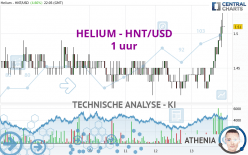 HELIUM - HNT/USD - 1 uur