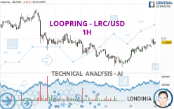 LOOPRING - LRC/USD - 1 Std.