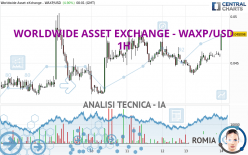 WORLDWIDE ASSET EXCHANGE - WAXP/USD - 1H