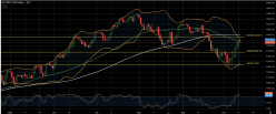 S&P500 INDEX - Dagelijks