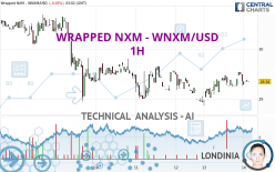 WRAPPED NXM - WNXM/USD - 1H