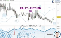 RALLY - RLY/USD - 1H