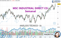 MSC INDUSTRIAL DIRECT CO. - Semanal