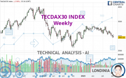 TECDAX30 INDEX - Wekelijks