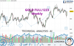 GOLD FULL0624 - Weekly