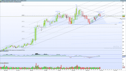 NVIDIA CORP. - Daily