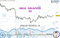 GALA - GALA/USD - 1H