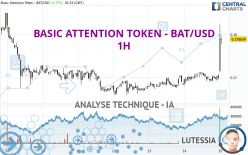 BASIC ATTENTION TOKEN - BAT/USD - 1H