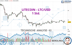 LITECOIN - LTC/USD - 1 Std.