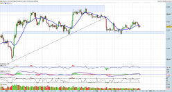 BITCOIN - BTC/USD - Journalier