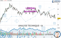 LOREAL - Giornaliero