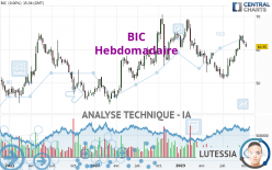 BIC - Hebdomadaire