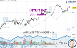 INTUIT INC. - Journalier