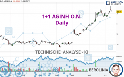 1+1 AGINH O.N. - Täglich