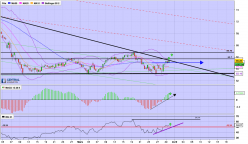 SANOFI - 4H