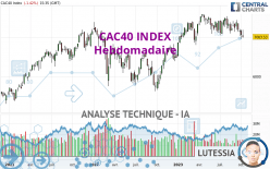 CAC40 INDEX - Settimanale