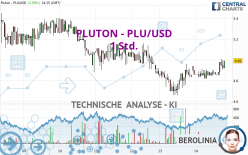 PLUTON - PLU/USD - 1 Std.