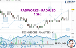 RADWORKS - RAD/USD - 1 Std.