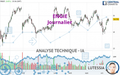 ENGIE - Diario