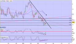 SANTANDER - Daily