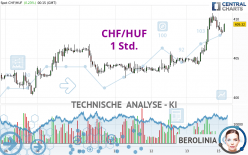 CHF/HUF - 1 Std.